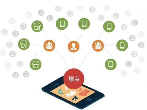 曲阜为什么越来越多的企业通过软文营销来引流